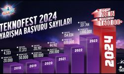 Adana'da düzenlenecek TEKNOFEST 2024, 1 milyon 630 bin yarışmacı ile rekor kırdı