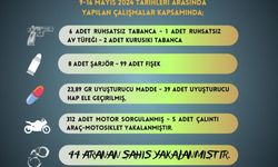 Adana’da 9 Ruhsatsız Silah Ele Geçirildi, 44 Kişi Yakalandı