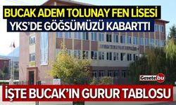 Bucak Adem Tolunay Fen Lisesi YKS'de Göğsümüzü Kabarttı