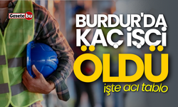 2024 yılında Burdur'da kaç işçi hayatını kaybetti?