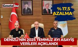 Denizli’nin 2025 Temmuz ayı asayiş verileri açıklandı