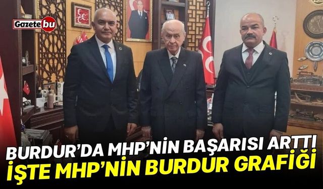 Burdur’da MHP’nin Başarısı Arttı, İşte MHP’nin Burdur Grafiği