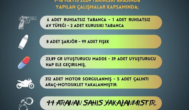 Adana’da 9 Ruhsatsız Silah Ele Geçirildi, 44 Kişi Yakalandı