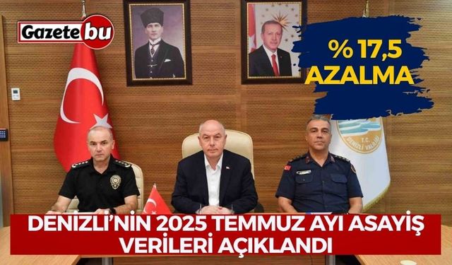 Denizli’nin 2025 Temmuz ayı asayiş verileri açıklandı