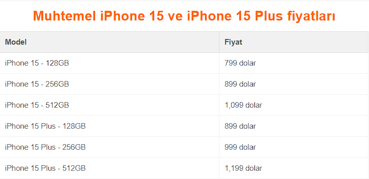 iphone 15 fiyatları ve iphone 15 plus fiyatları