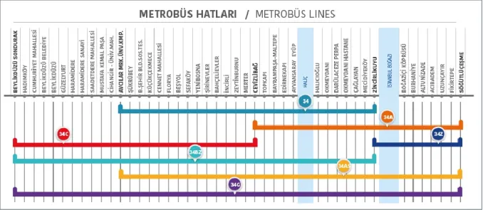 İstanbul Metrobüs Hatları 2023