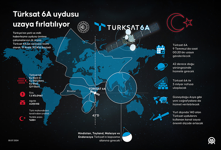 008 2024 05 Temmuz 25 Temmuz 10 750