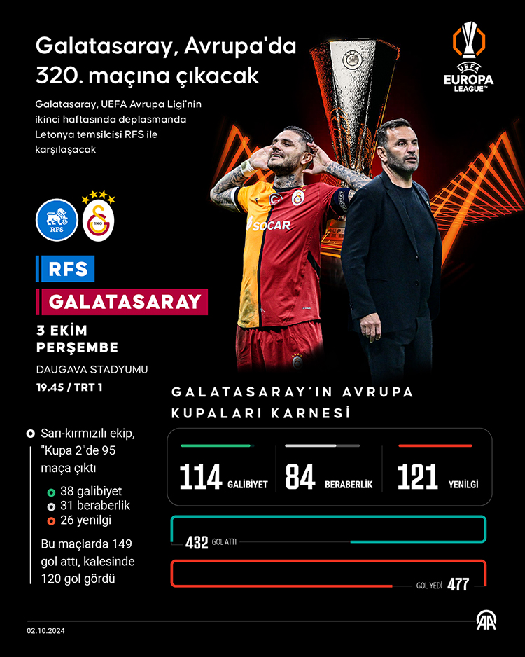 Galatasaray, UEFA Avrupa Ligi'nde RFS'ye Konuk Oluyor-1