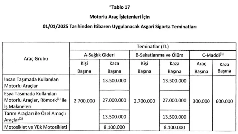 2025’Te Trafik Sigortası Fiyatları Yükseliyor Kaza Durumunda Ne Kadar Tazminat Alacaksınız? 1