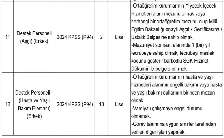 Hacettepe Üniversitesi Personel Alımı Yapacak Başvuru Şartları Nelerdir? 2