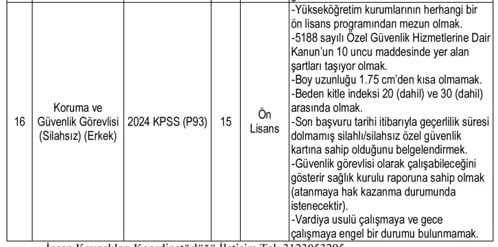 Hacettepe Üniversitesi Personel Alımı Yapacak Başvuru Şartları Nelerdir? 6