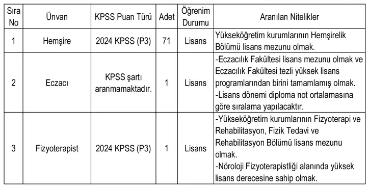 Hacettepe Üniversitesi Personel Alımı Yapacak Başvuru Şartları Nelerdir?