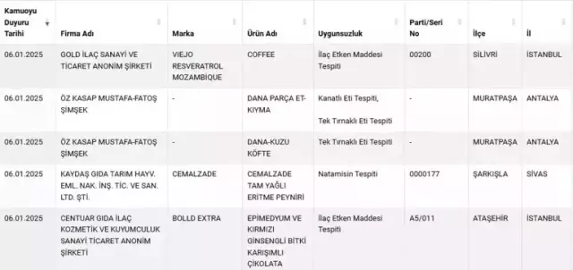 Bakanlik 2025 Yilinin Ilk Listesini Yayinladi 18232592 6543 M