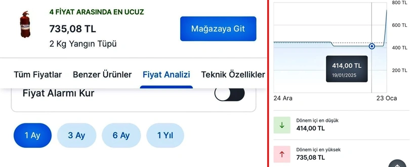  Yangın tüpü fiyatlar