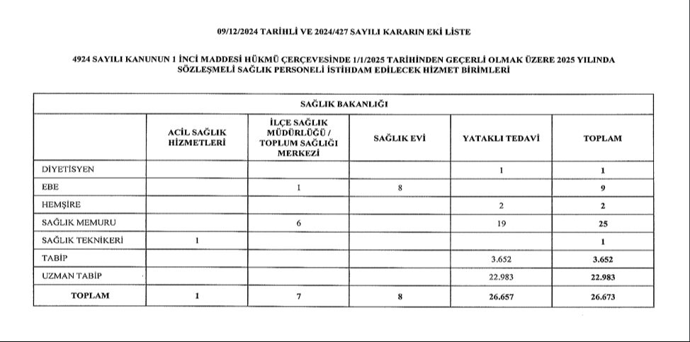 Saglik Bakanligi 26 Bin 673 Personel Alimi Basvurusu Basladi Mi Basvuru Kilavuzu Ve Sartlar Icin Gozler Osymde 17368292736374 3