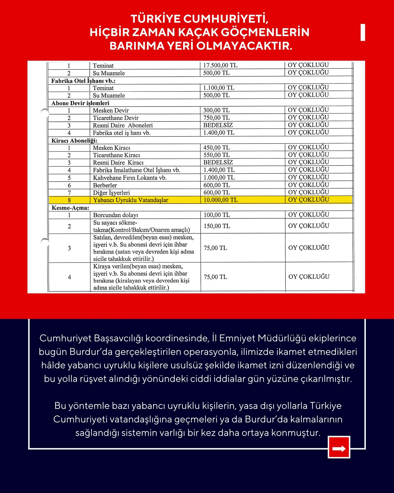 Burdur Belediyesi Su Karar